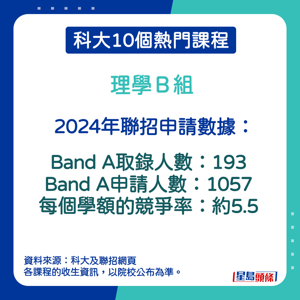 理學Ｂ組的2024年聯招申請數據。