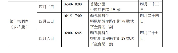 病人在傳染期曾到訪的公眾地方。網頁截圖