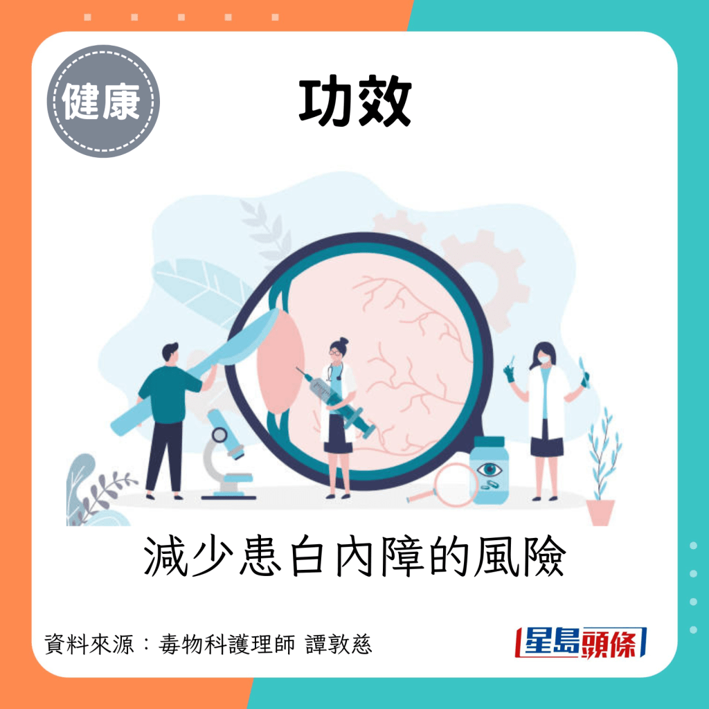 功效：減少患白內障的風險