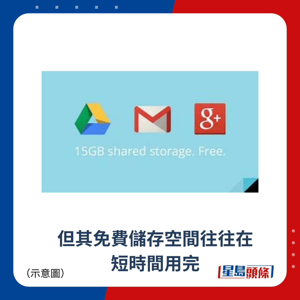 但其免費儲存空間往往在短時間用完