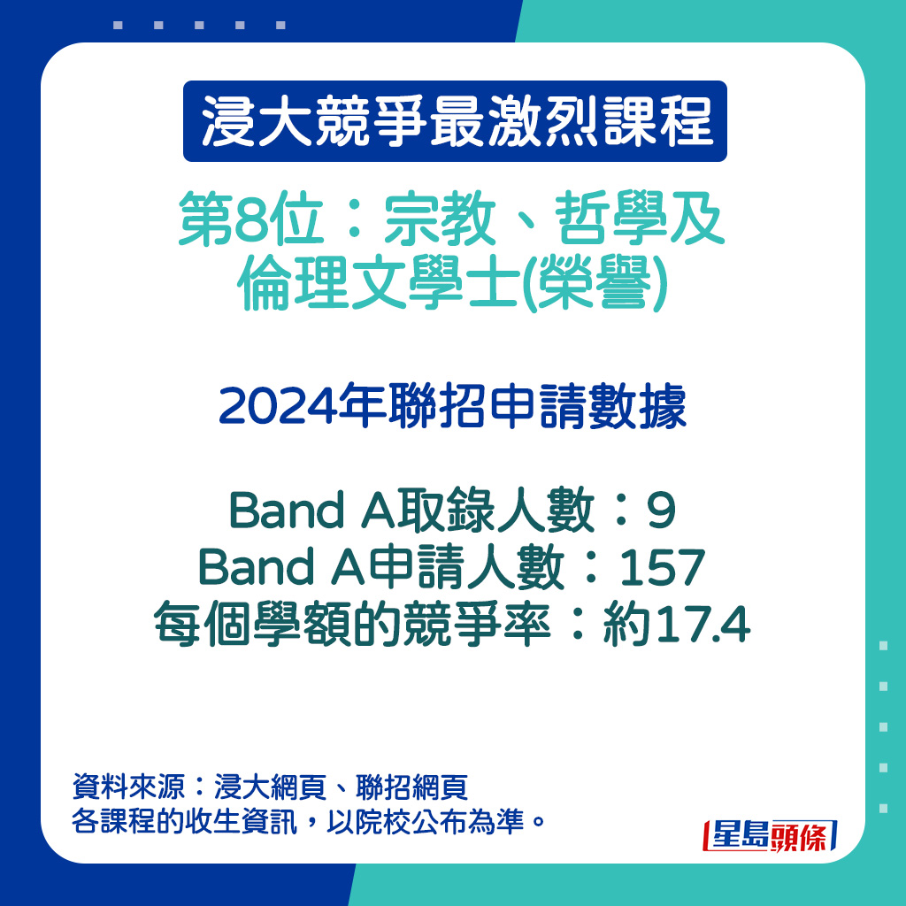 宗教、哲学及伦理文学士(荣誉)的2024年联招申请数据。