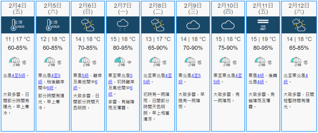 九天天氣預報。天文台網頁截圖