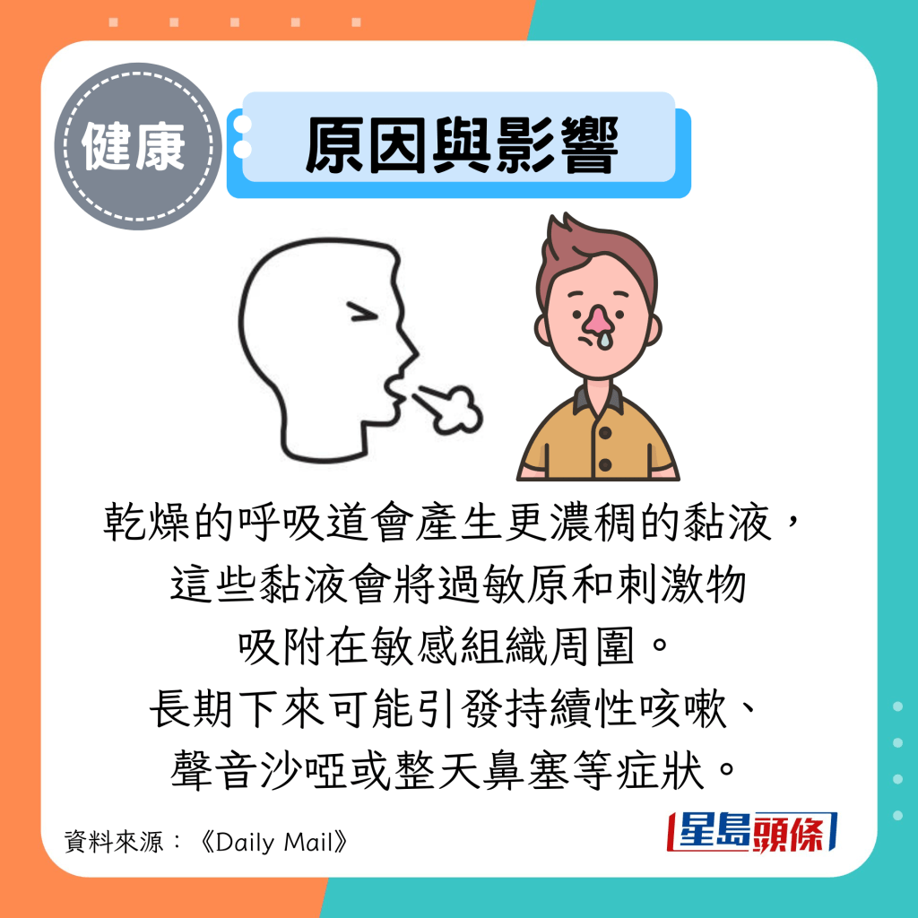 原因與影響：乾燥的呼吸道會產生更濃稠的黏液， 這些黏液會將過敏原和刺激物 吸附在敏感組織周圍。 長期下來可能引發持續性咳嗽、 聲音沙啞或整天鼻塞等症狀。
