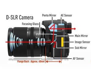 單反相機內部結構