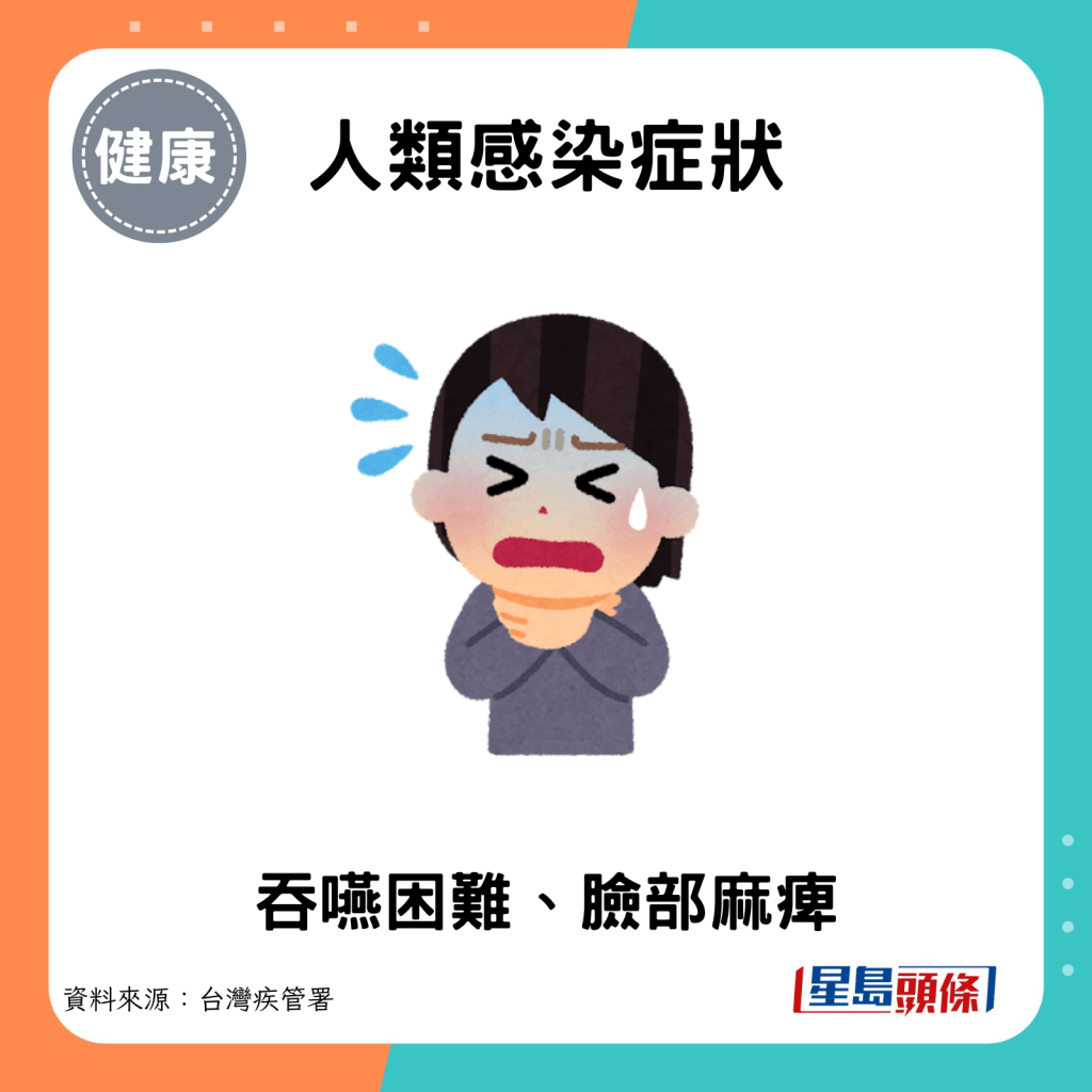 人类感染症状：吞咽困难、脸部麻痹。