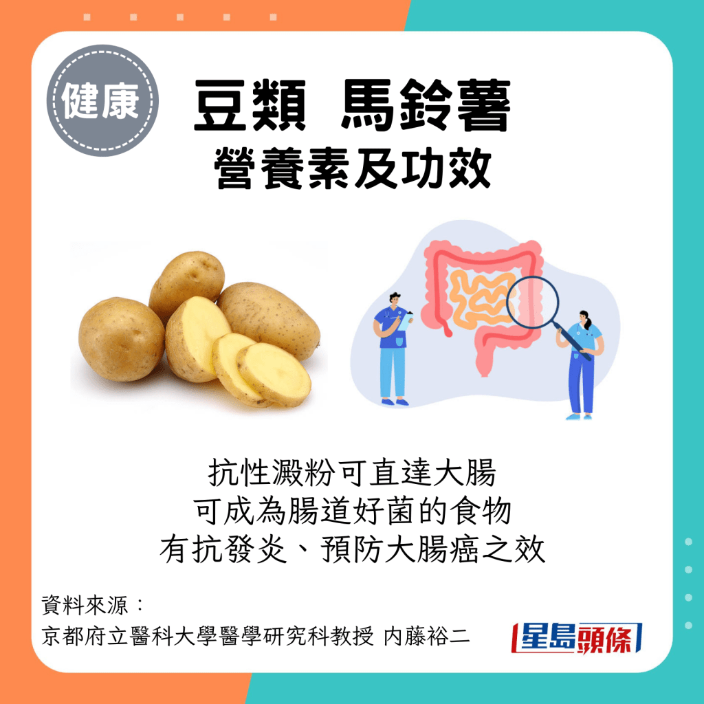 豆類、馬鈴薯：抗性澱粉可直達大腸 可成為腸道好菌的食物 有抗發炎、預防大腸癌之效。