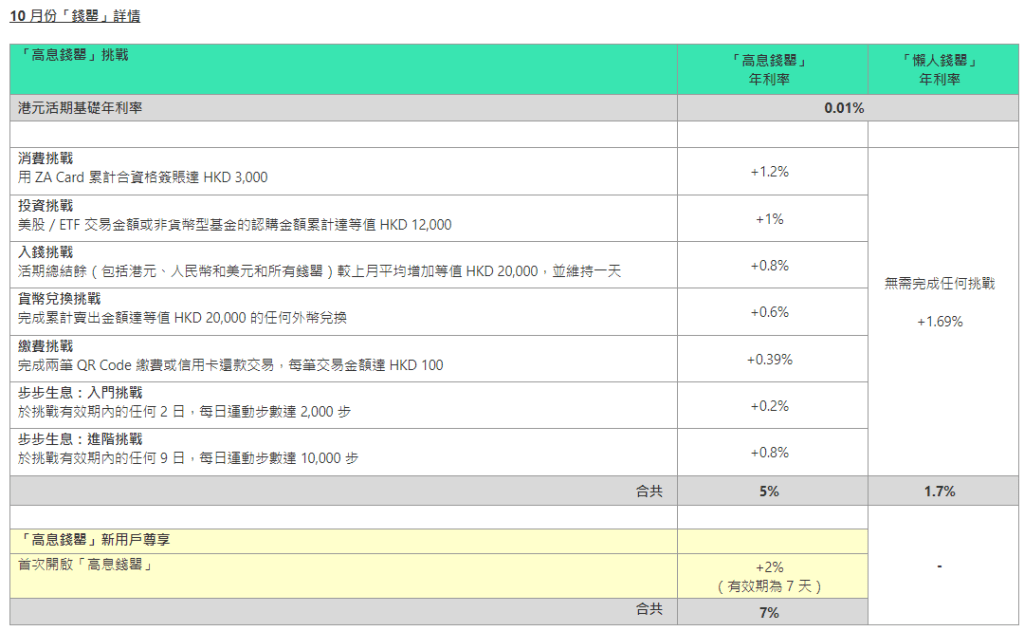 高息錢罌詳情