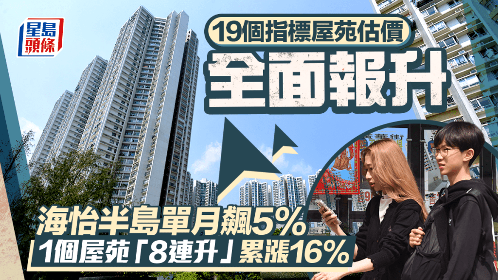 19個指標屋苑估價全面報升 海怡半島單月飆5% 1個屋苑「8連升」累漲16%