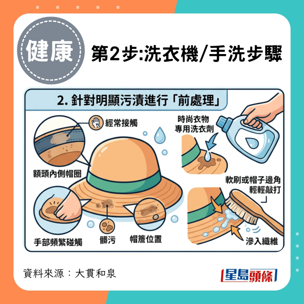 第2步:洗衣機/手洗步驟—針對明顯污漬進行「前處理」