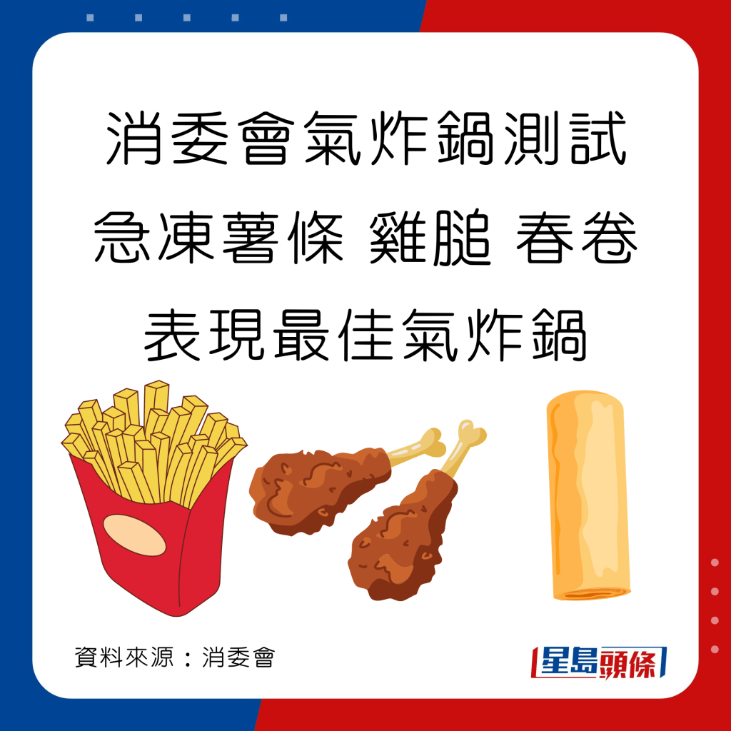 消委會氣炸鍋｜ 急凍薯條、雞膇及春卷最佳選擇