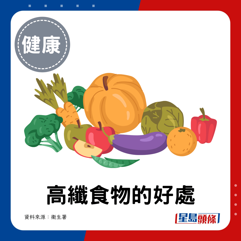 高纖食物好處