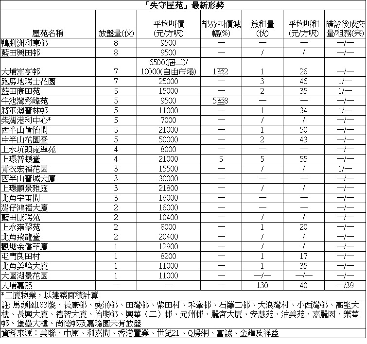 杏花邨頂層特色戶1470萬成交