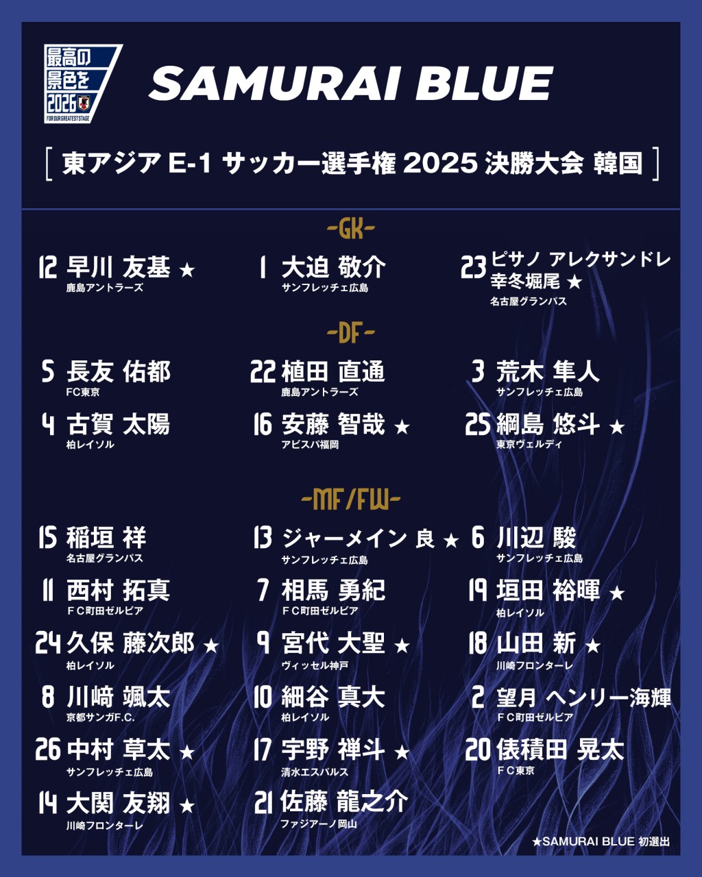 日本大軍名單。日本足總官方X圖片 日本大軍名單。日本足總官方X圖片