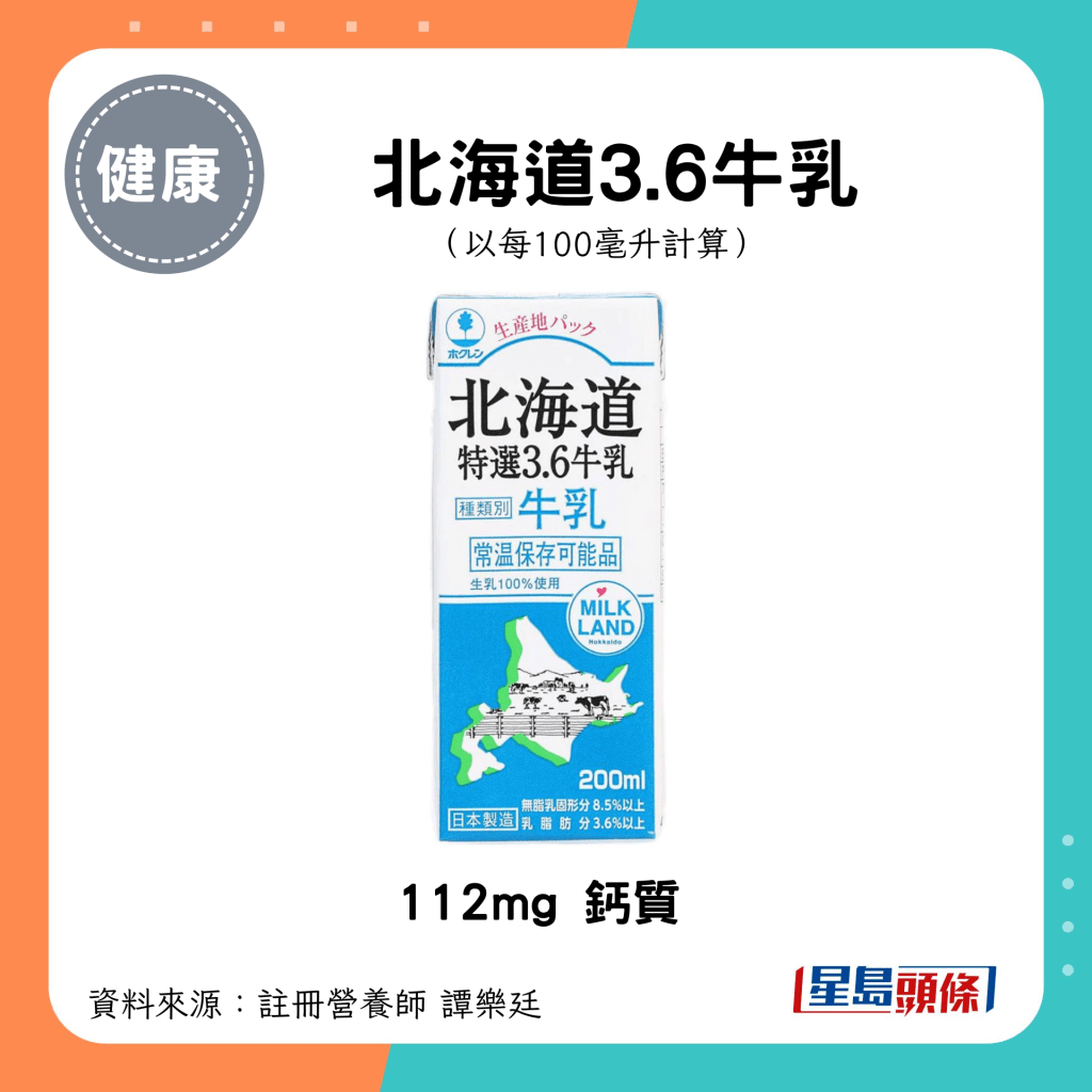 北海道3.6牛乳 112mg 鈣質