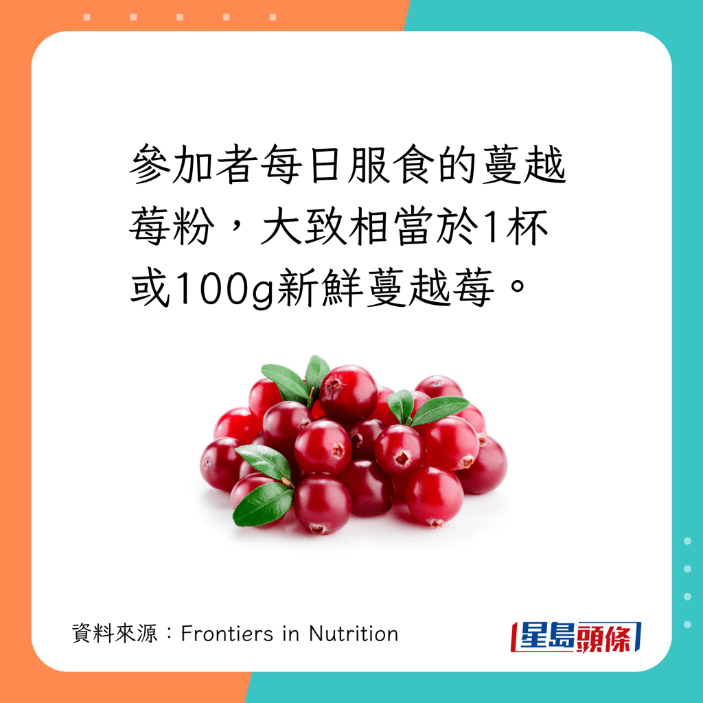 参加者须每日早晚食用蔓越莓粉，相当于100g新鲜蔓越莓