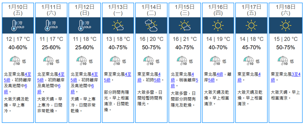 未來九天天氣預報。天文台擷圖