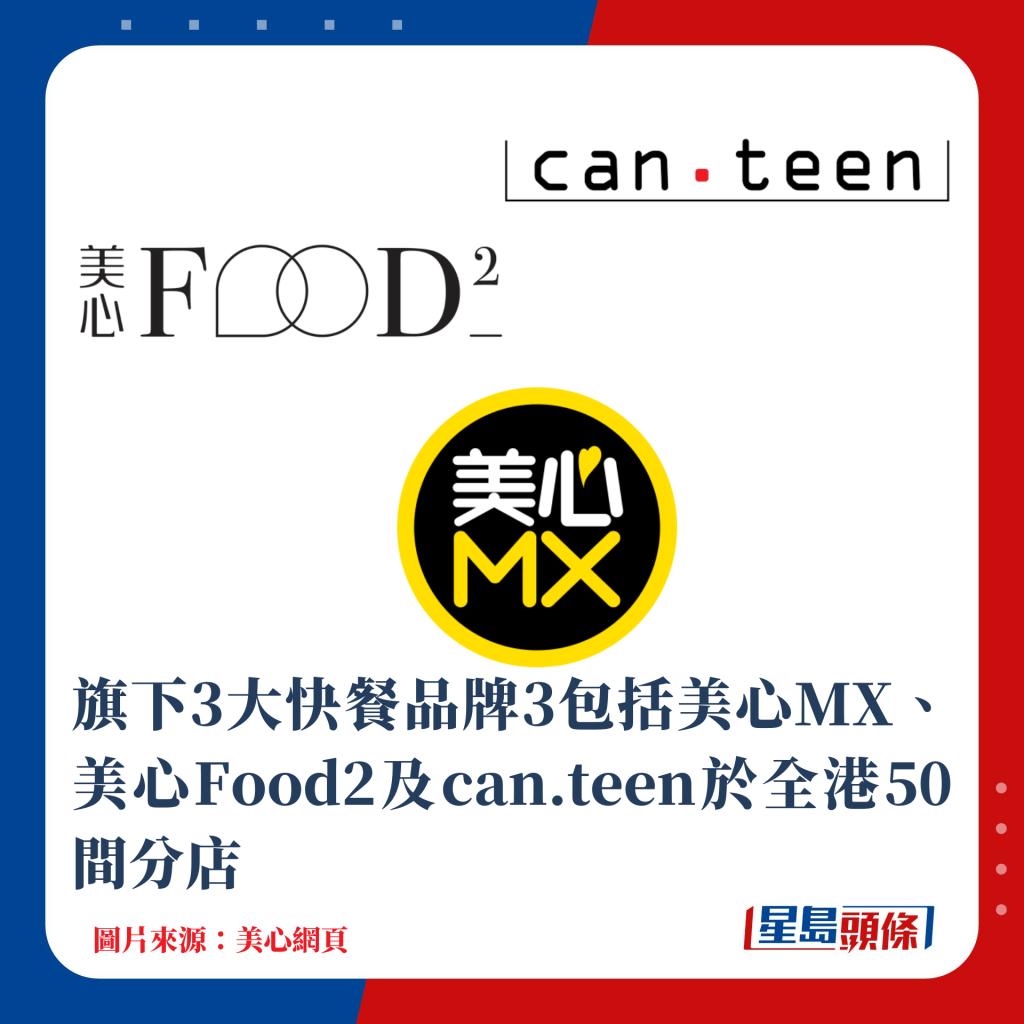 旗下3大快餐品牌3包括美心MX、美心Food2及can.teen于全港50间分店