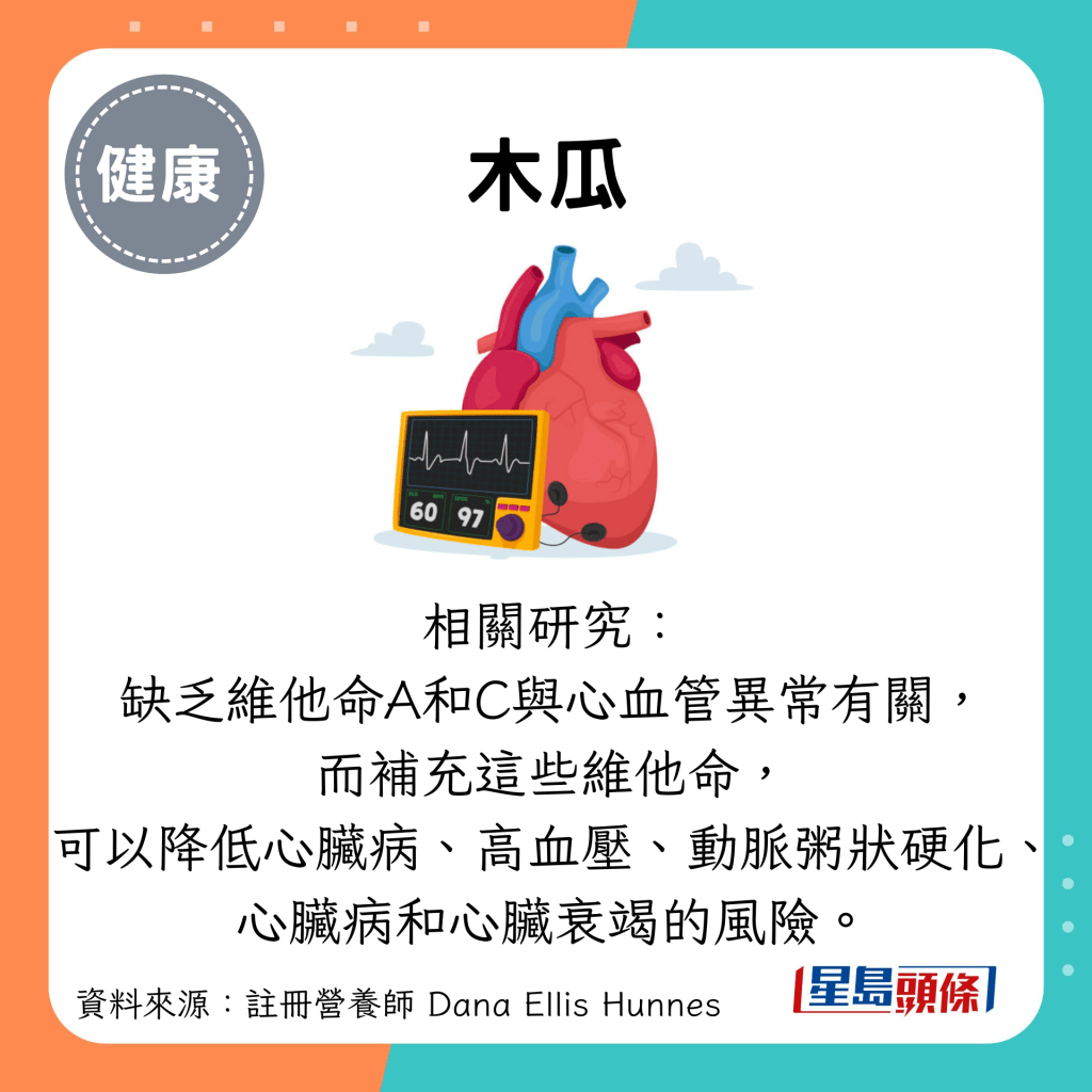 木瓜：相关研究： 缺乏维他命A和C与心血管异常有关， 而补充这些维他命， 可以降低心脏病、高血压、动脉粥状硬化、 心脏病和心脏衰竭的风险。