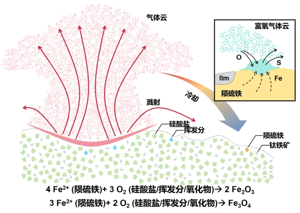 嫦娥六號月背土壤樣本中發現的鐵氧化物成因示意圖。 嫦娥六號月背土壤樣本中發現的鐵氧化物成因示意圖。