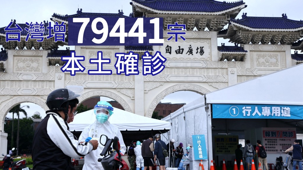 台灣新增近8萬確診。REUTERS