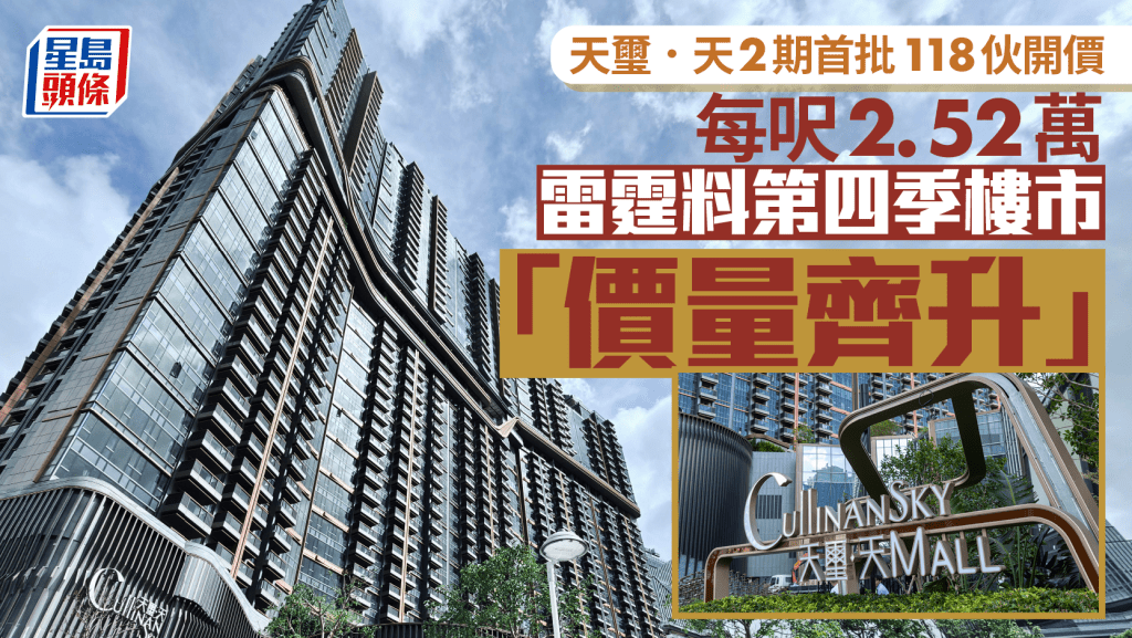 天璽．天2期首批118伙開價 每呎2.52萬 雷霆料第四季樓市「價量齊升」
