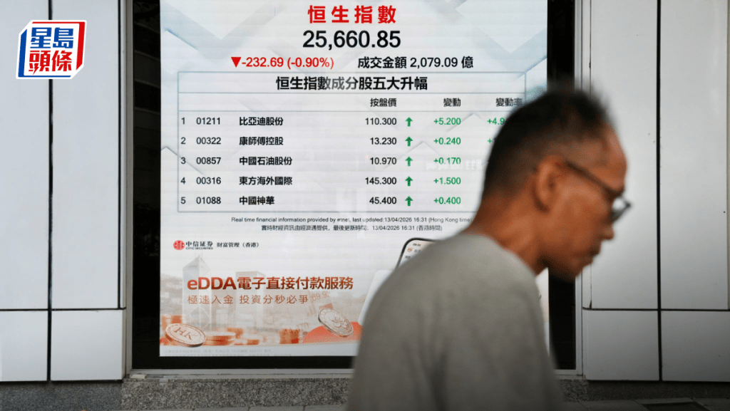 美封锁海峡令油价急升 恒指跌232点 比亚迪逆市升5% 专家料平稳调整｜港股收市