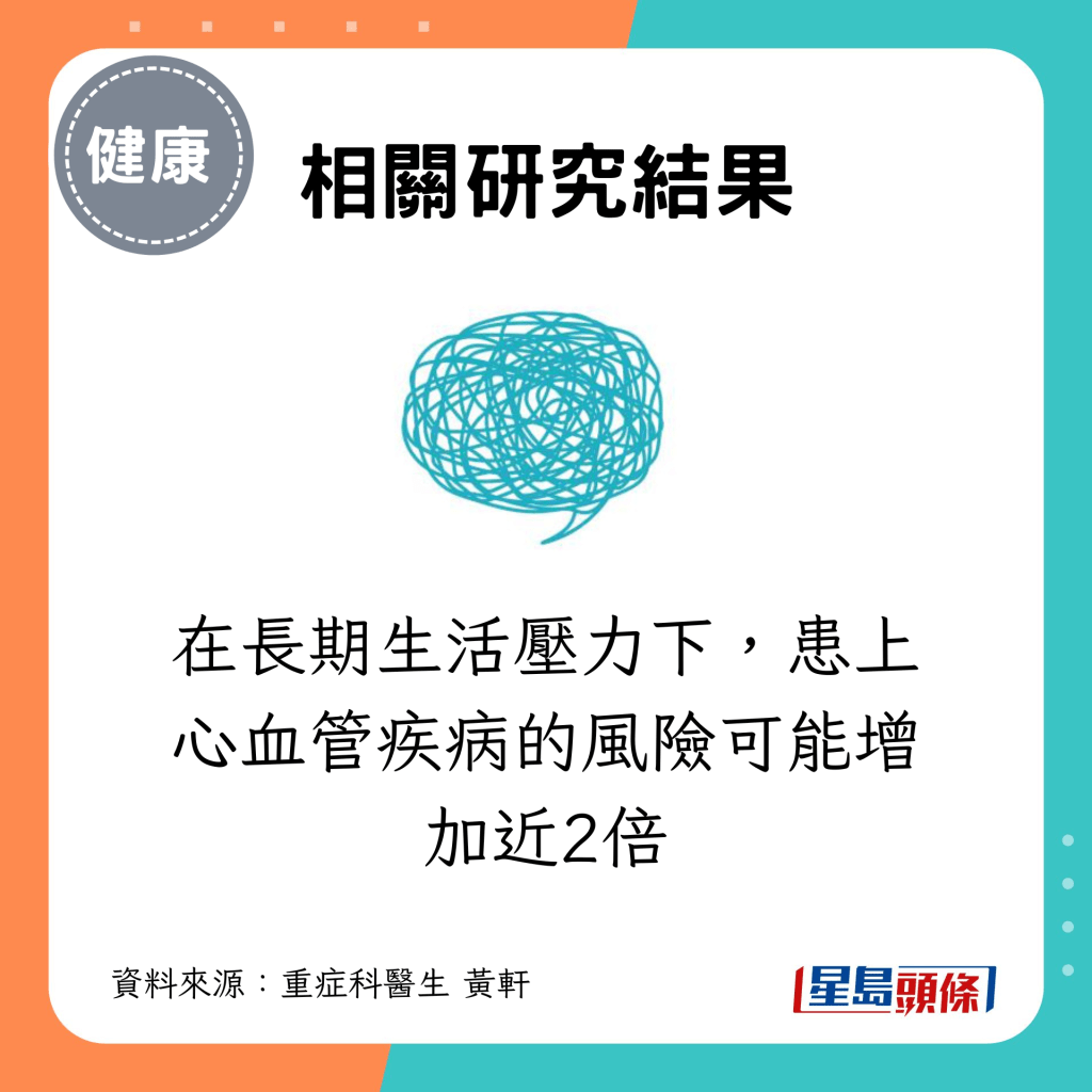 在长期生活压力下，患上心血管疾病的风险可能增加近2倍