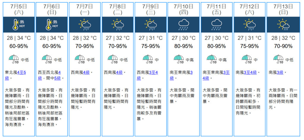未來九天天氣預報。資料圖片 未來九天天氣預報。資料圖片