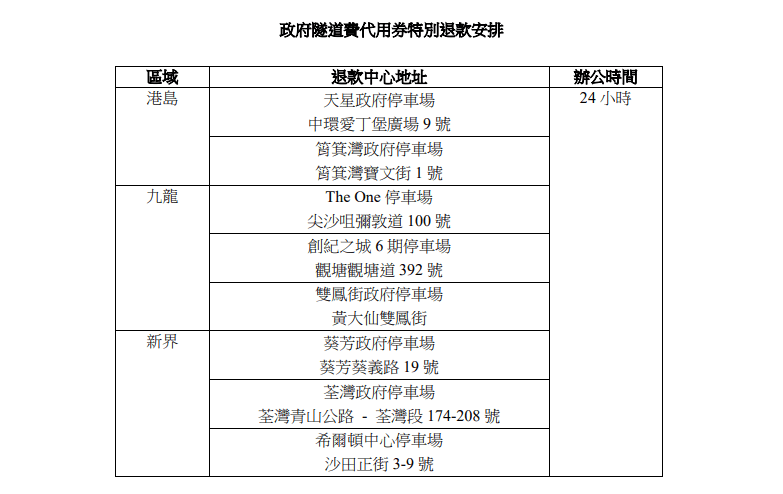 8個辦理隧道券退款的地址。（運輸署截圖）