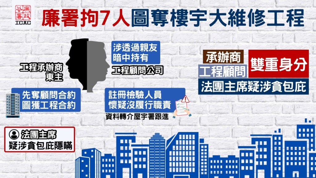 廉署圖片