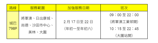 城巴將於年初一至年初六（2 月17 日至22日）增強將軍澳往返沙田大圍的服務。城巴文件截圖