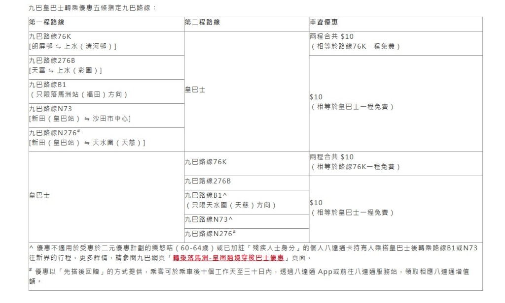 九巴及皇巴推出轉乘優惠。