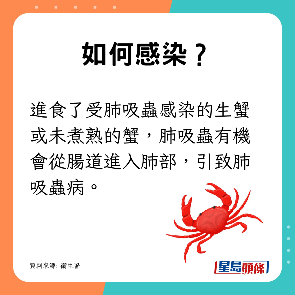 感染途径是进食了受感染且未煮熟的蟹