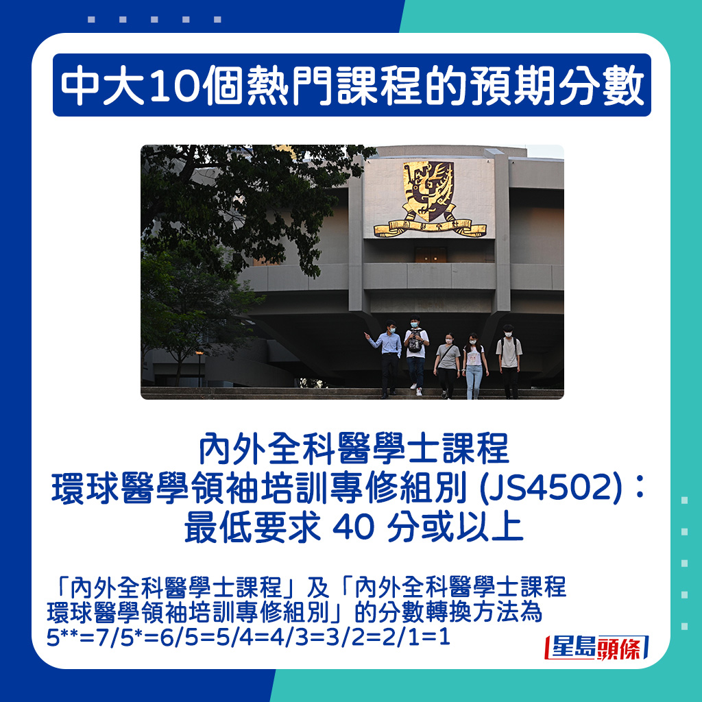 內外全科醫學士課程環球醫學領袖培訓專修組別 (JS4502)