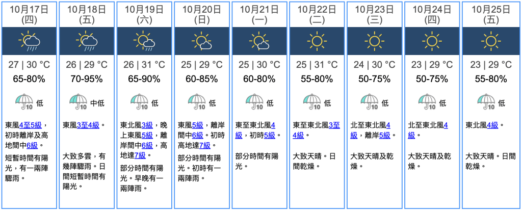 九天天气预报