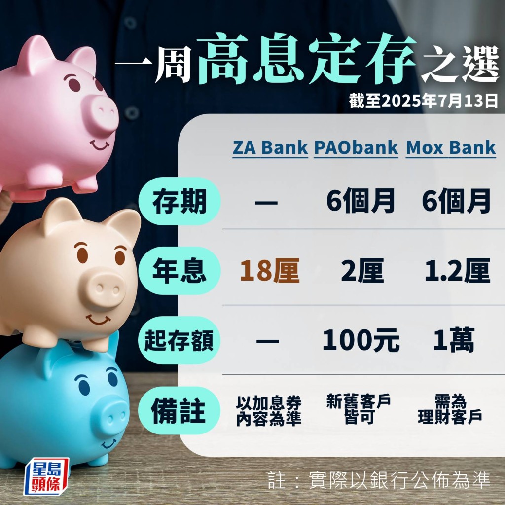 一周高息定存 一周高息定存