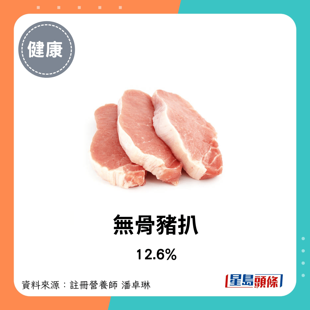 猪肉脂肪比例：无骨猪扒 12.6%