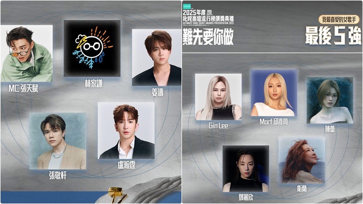 叱咤2025 | 「我最喜愛」五強走勢 MIRROR成員佔兩席位 鄧麗欣成功入圍