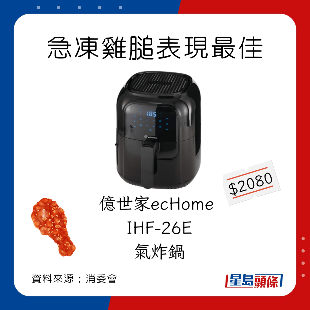 消委會氣炸鍋｜ 急凍雞膇最佳氣炸鍋選擇：億世家ecHome IHF-26E