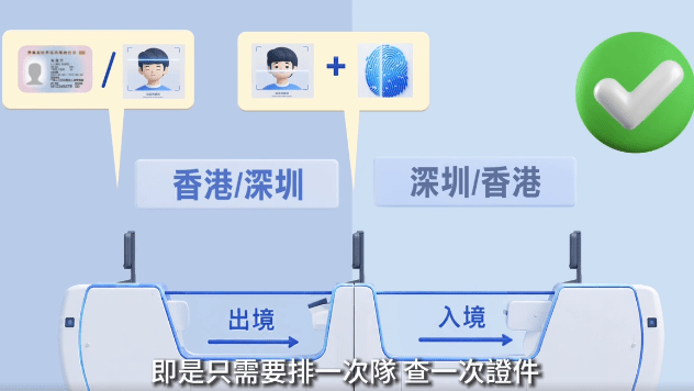 只需要排一次隊、查一次證、核實一次身份,即可通關。保安局fb 只需要排一次隊、查一次證、核實一次身份,即可通關。保安局fb