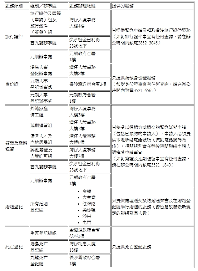 入境處將調整下周一至日服務。政府新聞處網頁截圖
