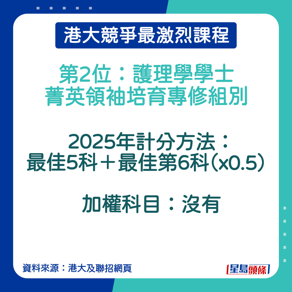 护理学学士菁英领袖培育专修的计分方法。