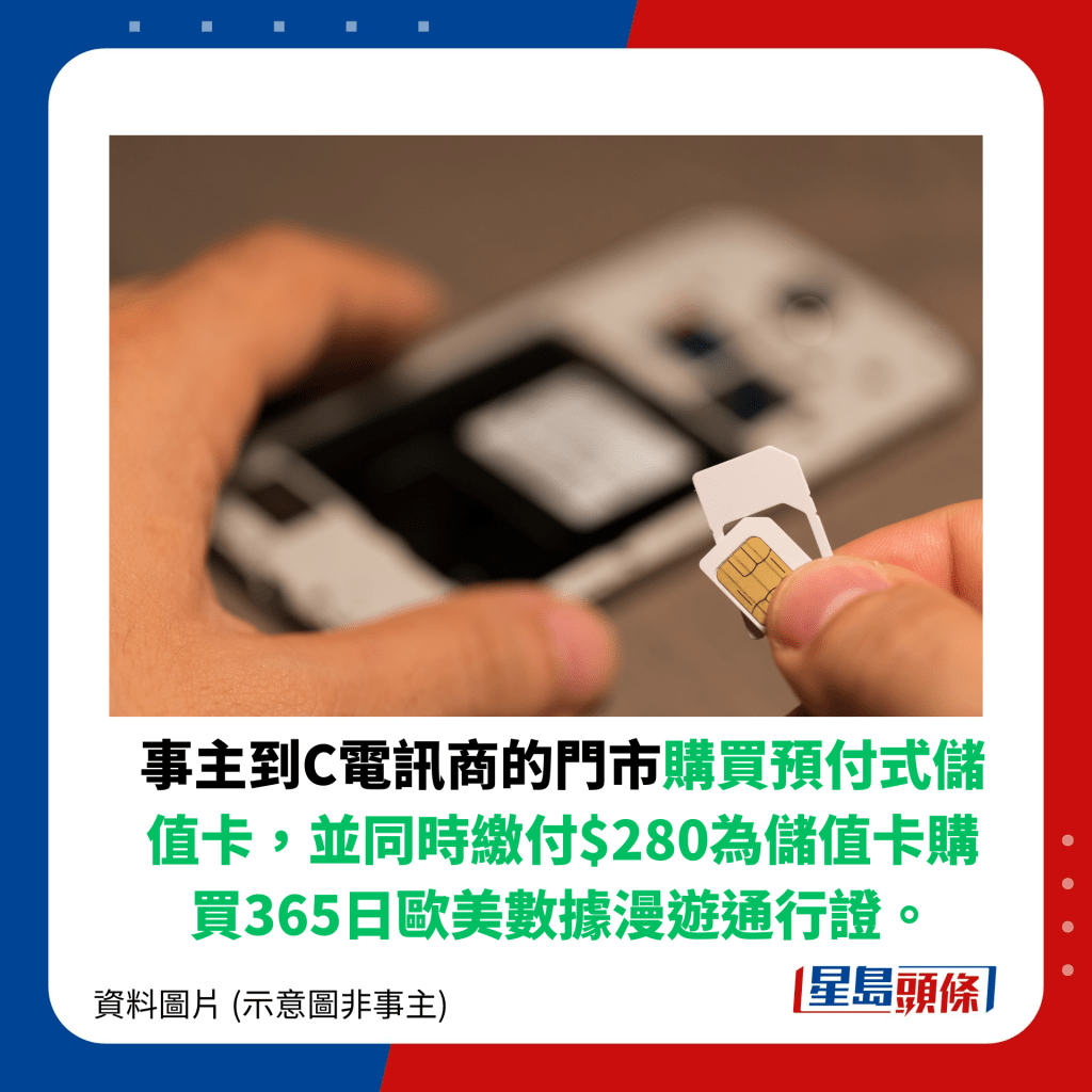 事主到C電訊商的門市購買預付式儲值卡，並同時繳付$280為儲值卡購買365日歐美數據漫遊通行證。