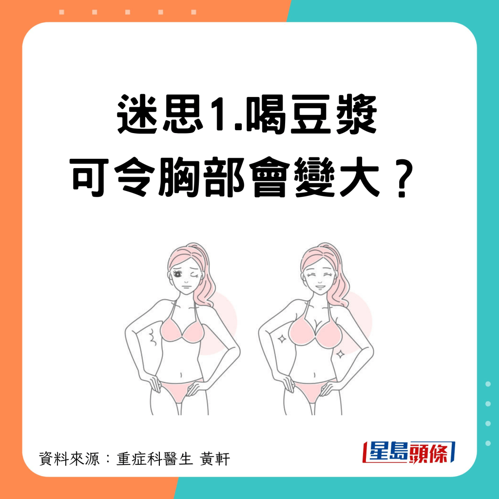 1.喝豆漿可令胸部變大？