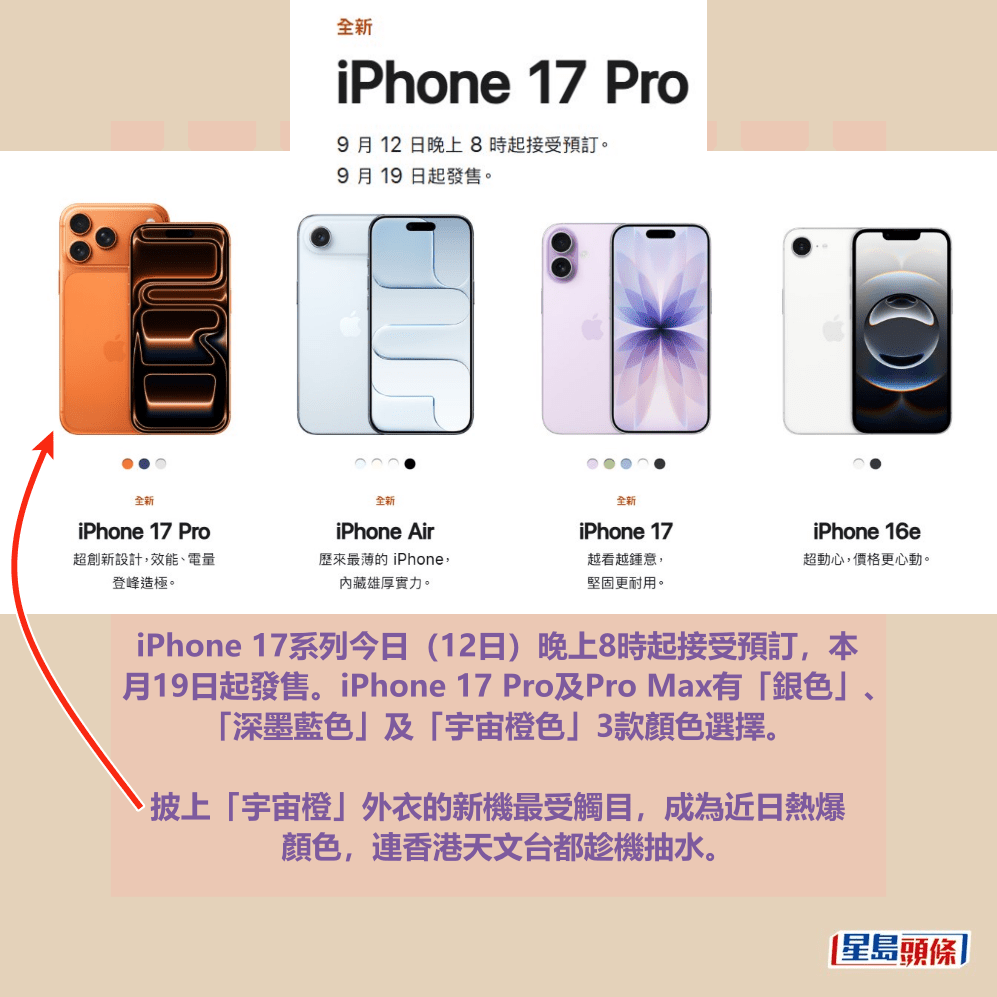 iPhone 17系列今日(12日)晚上8時起接受預訂,本 月19日起發售。iPhone 17 Pro及Pro Max有「銀色」、 「深墨藍色」及「宇宙橙色」3款顏色選擇。 披上「宇宙橙」外衣的新機最受觸目,成為近日熱爆 顏色,連香港天文台都趁機抽水。Apple官網截圖 iPhone 17系列今日(12日)晚上8時起接受預訂,本 月19日起發售。iPhone 17 Pro及Pro Max有「銀色」、 「深墨藍色」及「宇宙橙色」3款顏色選擇。 披上「宇宙橙」外衣的新機最受觸目,成為近日熱爆 顏色,連香港天文台都趁機抽水。Apple官網截圖