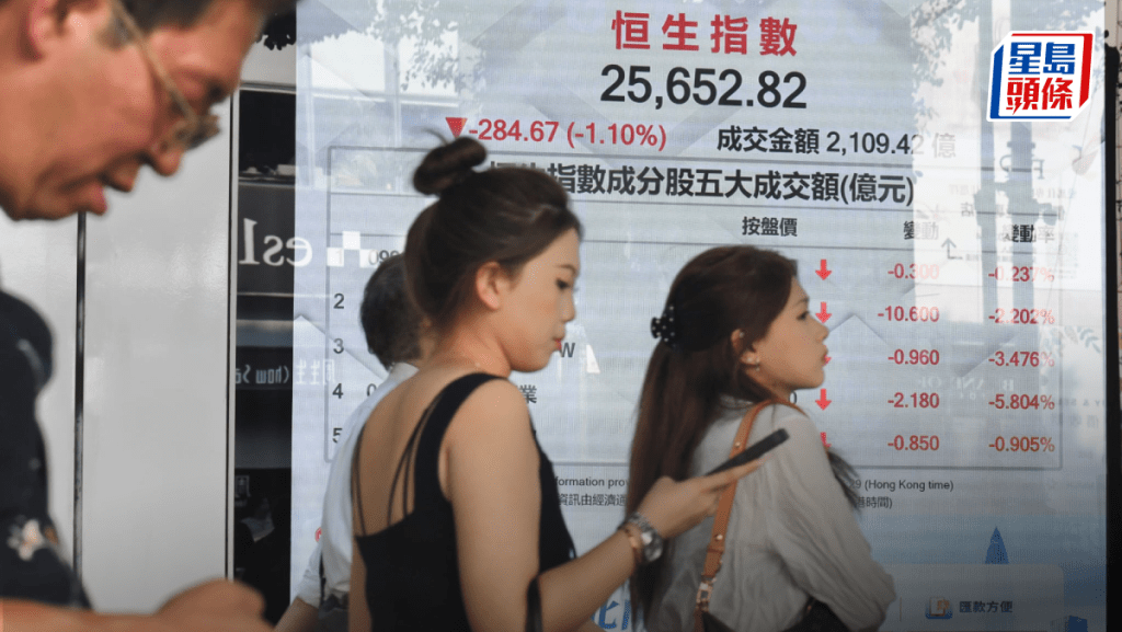 恒指跌284點 兩萬六關遇阻 騰訊跌2% 油金股榮辱互見 專家料回落兩萬五｜港股收市