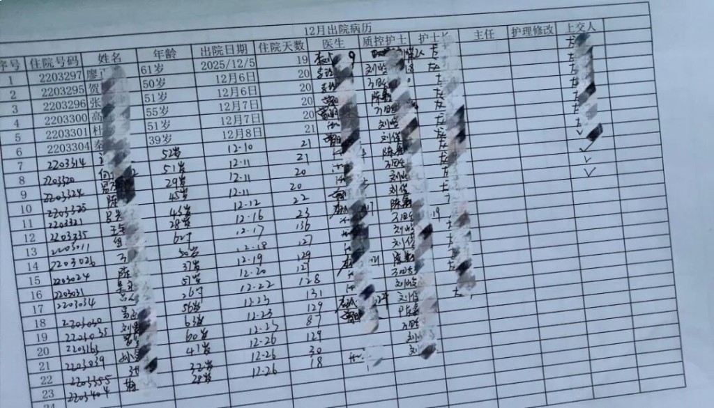 湖北有精神病人疑欺騙醫保金,安排非嚴重精神病人入住。影片截圖 湖北有精神病人疑欺騙醫保金,安排非嚴重精神病人入住。影片截圖