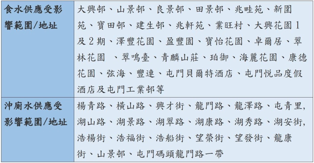 水務署最新停水範圍。水務署FB 水務署最新停水範圍。水務署FB
