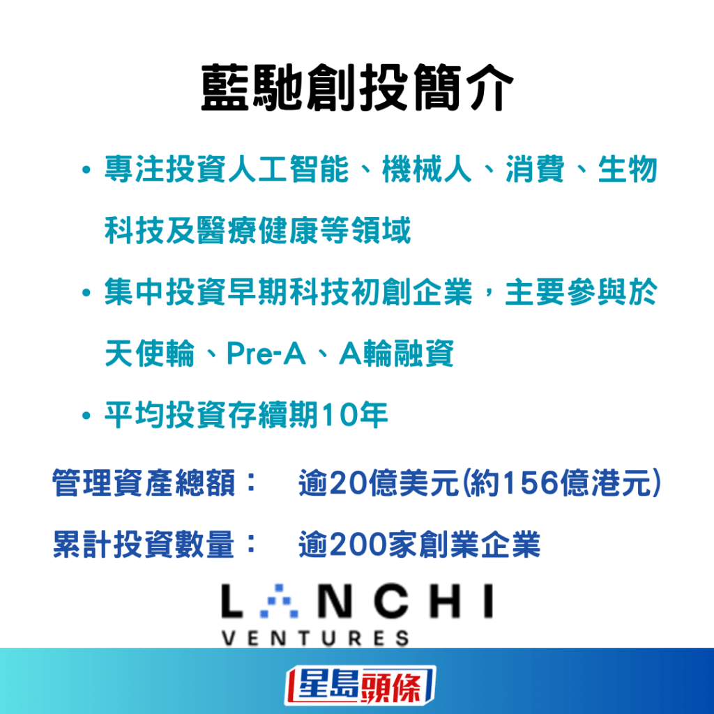 藍馳創投管理資產總額超過20億美元，平均投資存續期10年。