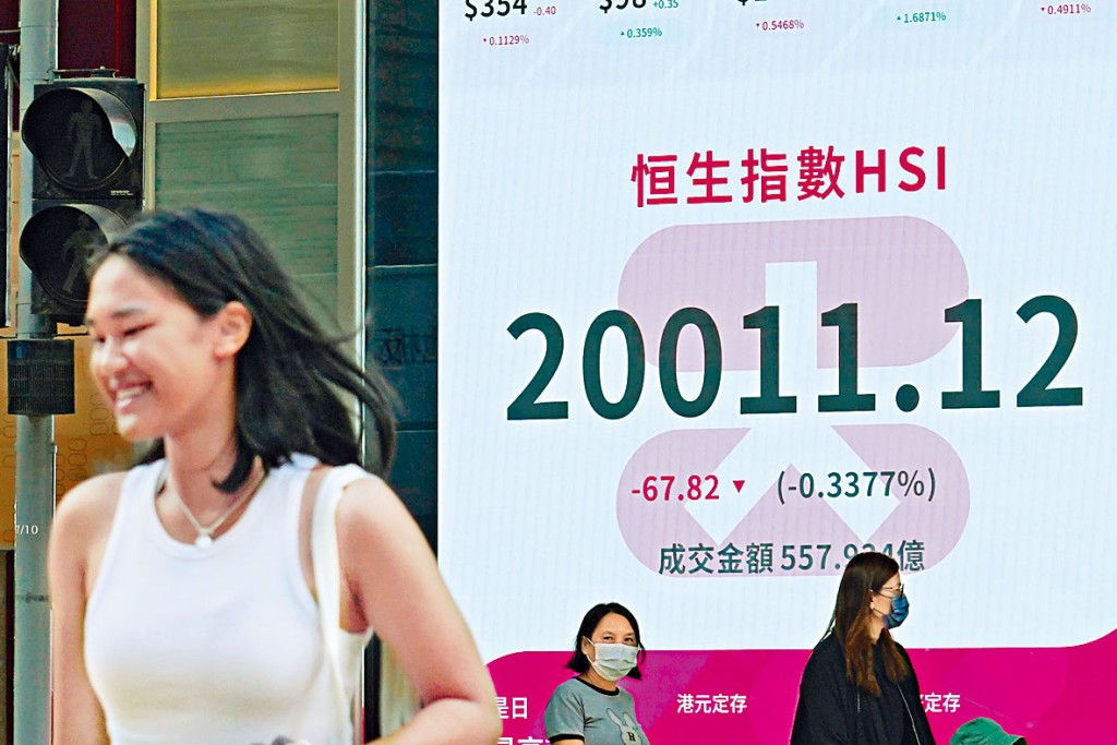 恒指昨日收市險守兩萬關,報20011點,跌67點。